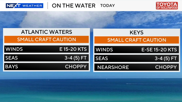 boating-forecast-auto-csv.png