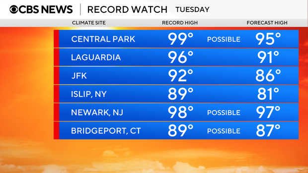 record-watch-highs.png