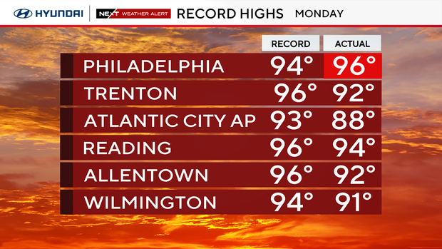 z-record-highs-temps-so-far.png
