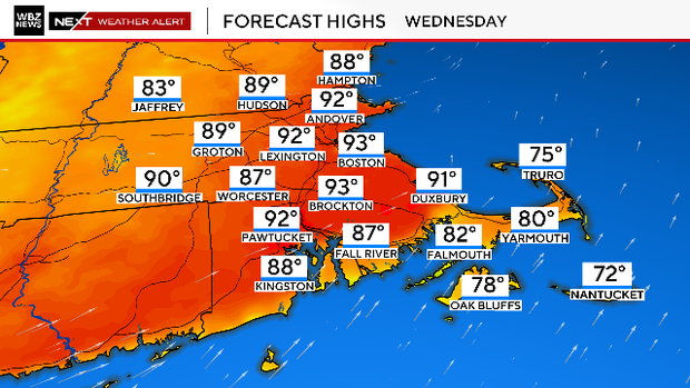 Wednesday forecast 