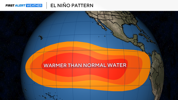 el-nino.png