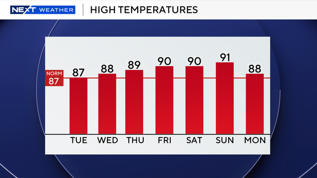 next-wx-7-day.png 