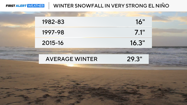 chicago-snowfall.png