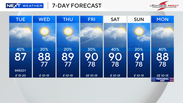 next-wx-7-day.png