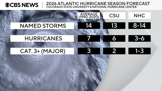 2026-nhc-csu-forecast.png