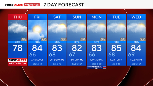 7-day-forecast-dfw.png