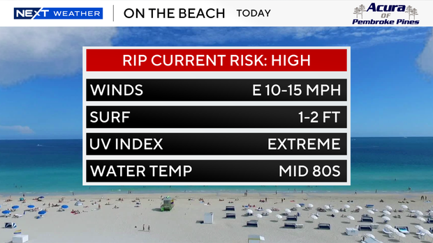beach-forecast-auto-csv.png