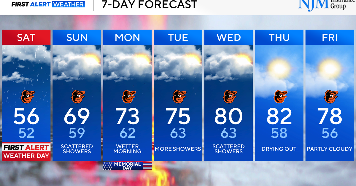 cluster (priority): CBS News Forecast Trends for the Coming Week