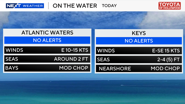 boating-forecast-auto-csv.png