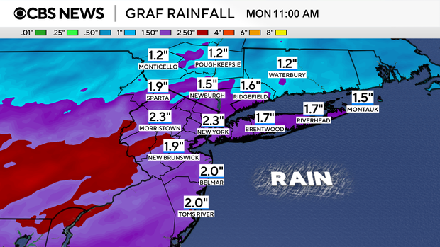 fa-futurecast-rainfall-ibm-graf.png