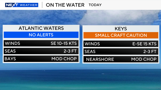 boating-forecast-auto-csv.png