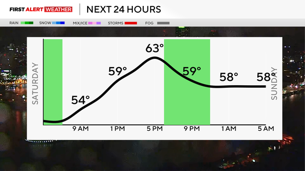 next-24-hours-rain.png