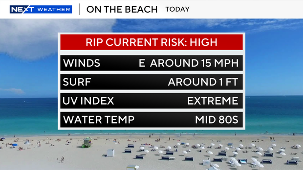 beach-forecast-auto-csv-1.png