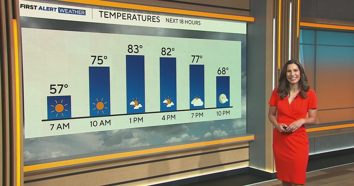 Colorado Weather: Warm Week Ahead With Scattered Showers and Storms