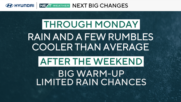 NEXT weather change
