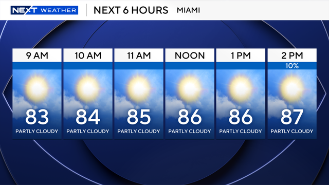 next-wx-6-hours.png 