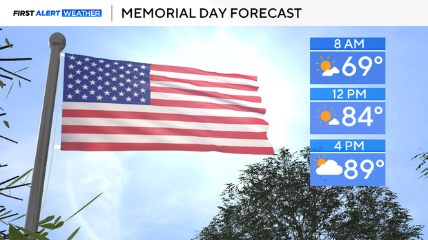 memorial-day-forecast-hourly-manual.png
