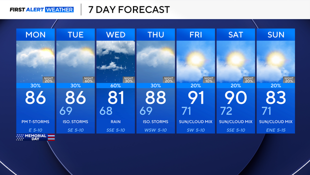 7-day-forecast.png