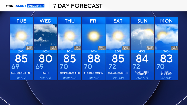 7-day-forecast.png