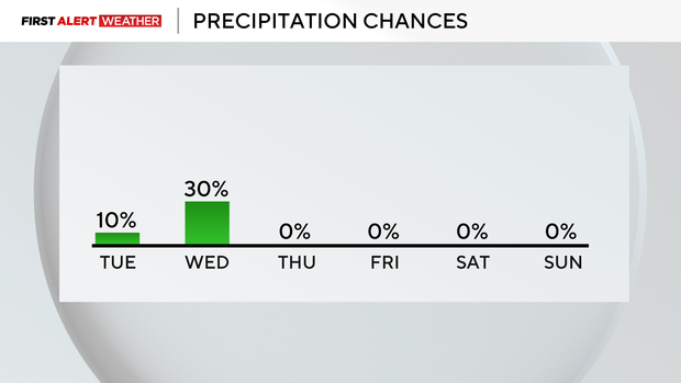 precip-chance.png 