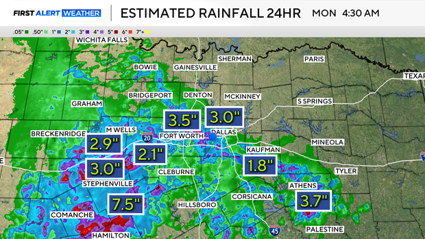 rainfall.png