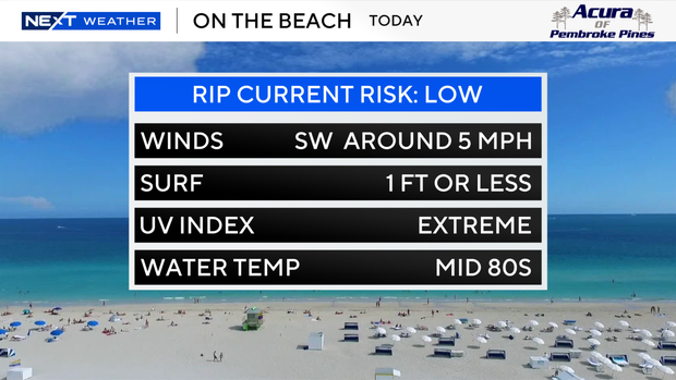 beach-forecast-auto-csv.png