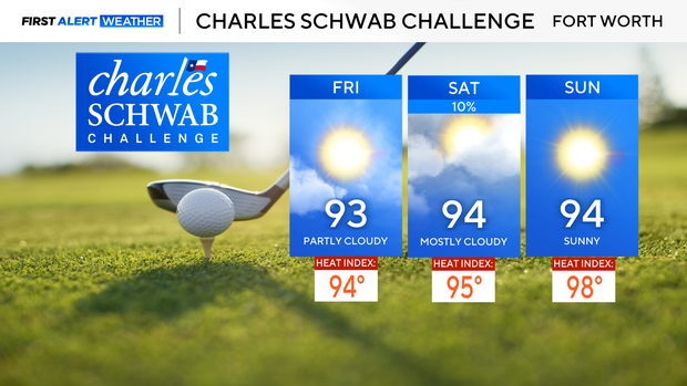 charles-schwab-challenge.png