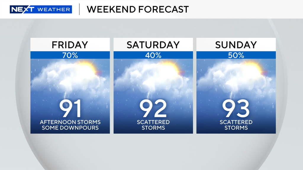 Thunderstorms set to develop across steamy South Florida starting Friday afternoon