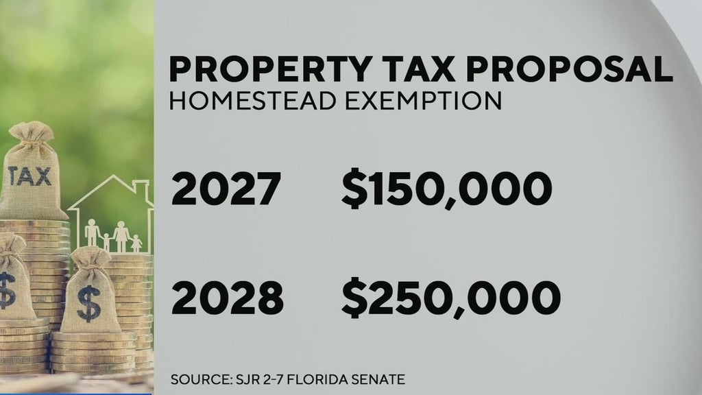 Local officials analyzed impact state's property tax exemptions on South Florida