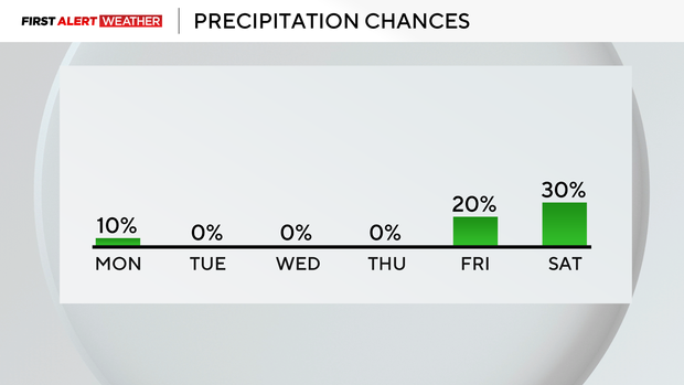 rain-chance.png