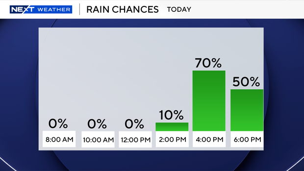 next-6-hours-rain-auto.png