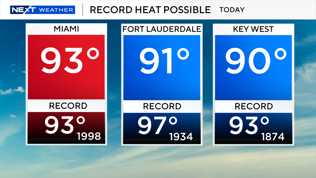 South Florida could see record-breaking heat to kick off start of 2026 Atlantic hurricane season