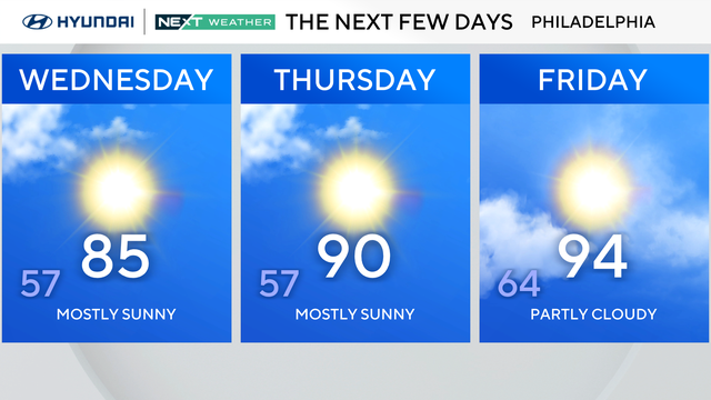 z-3-day-city-forecast-tom.png 