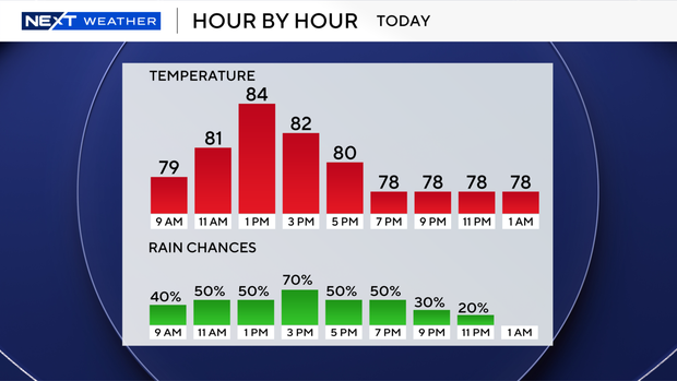 next-wx-today-9-bar.png 