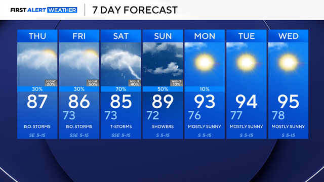 7-day-forecast.png 
