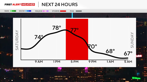 next-24-hours.png 