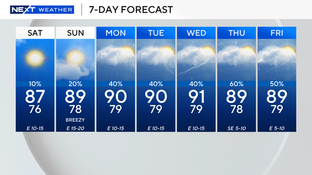 7-day-forecast-ii.png 