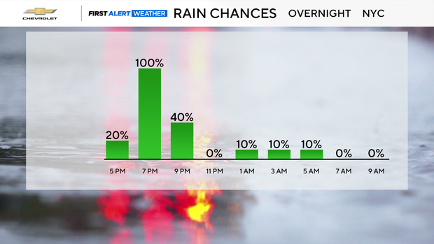 oportunidades-de-precip-por-hora.png