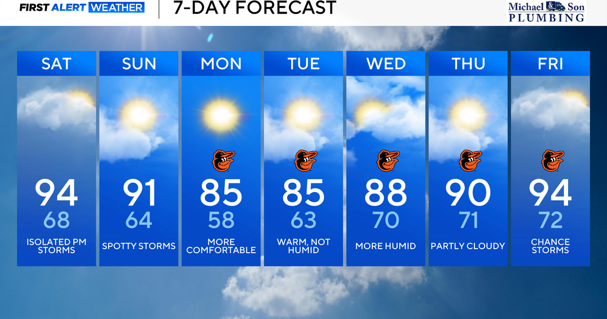 Hot with storms expected Saturday in Maryland