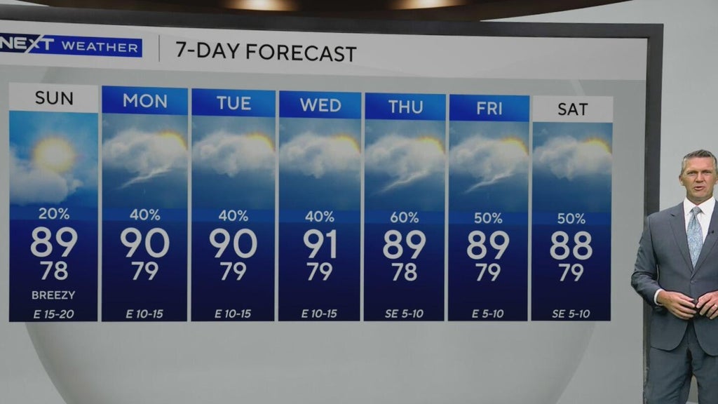 Weekend set to be sunshine and dry weather in South Florida, but moisture will return in the week