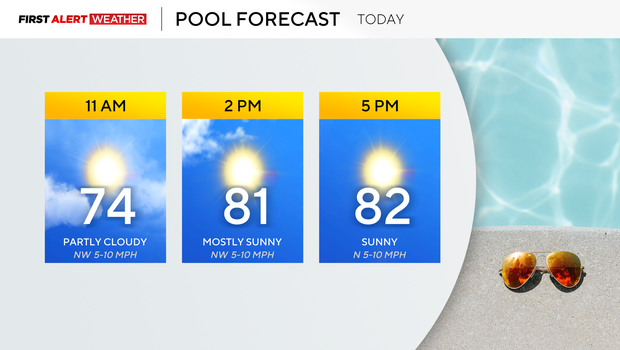 After Saturday's storms in Pittsburgh, the sunshine and warm temperatures return on Sunday