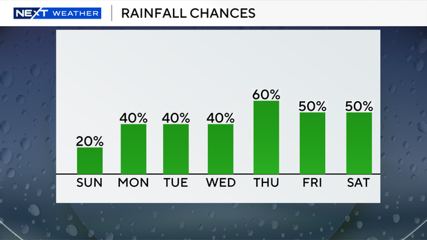 rain-miami.png