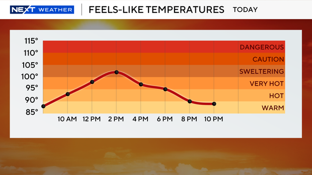 next-wx-feels-like-graph-today.png