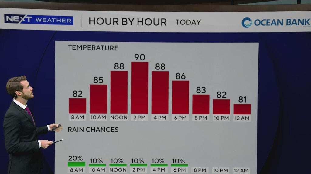 Rain chances remain low in South Florida to kick-off the workweek, but changes are on the way