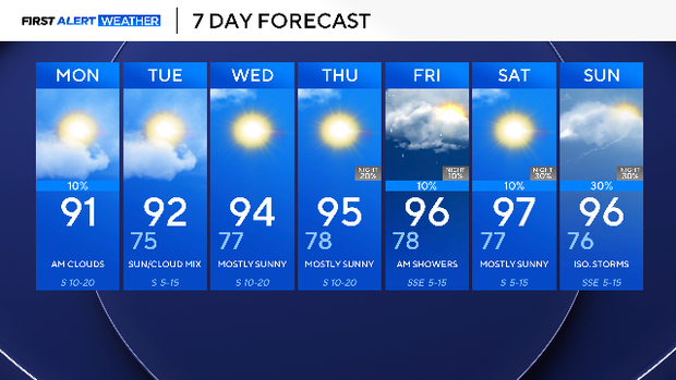7-day-060826.png