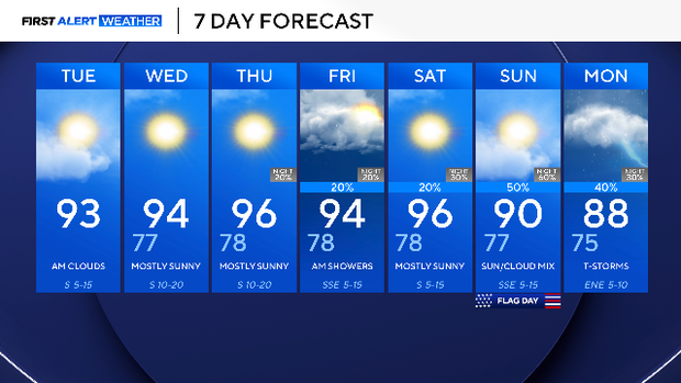 7-day-forecast-dfw.png