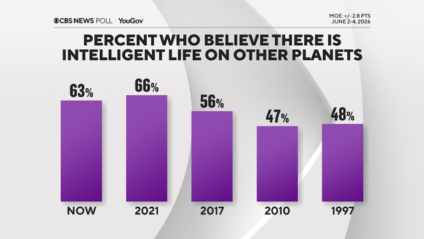 believe-alien-life-trend.png