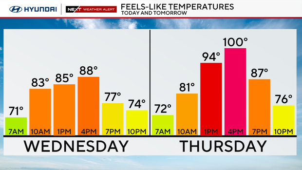 Feels-like temperatures