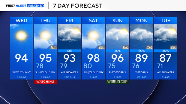 7-day-dfw.png