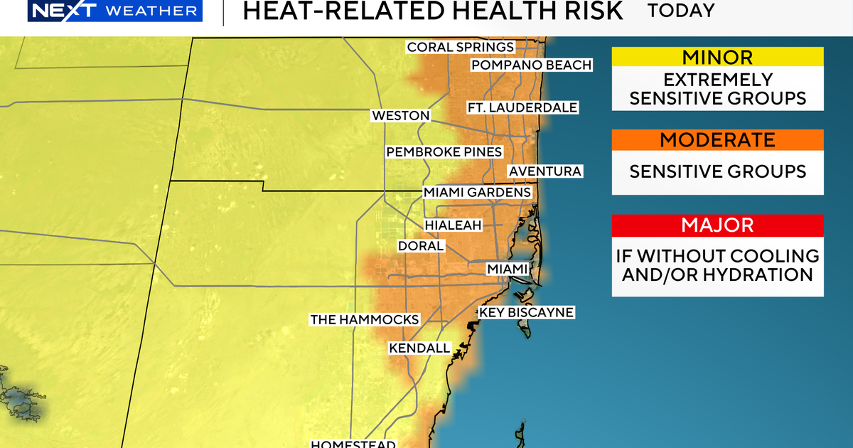 Heat, humidity in South Florida leads to risk of heat-related illnesses
